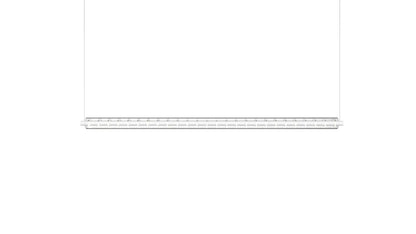 Loop 1300 Base 2M Dim Push 3000K Suspensions
